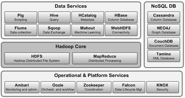 hadoop_ecosystem-2.jpg