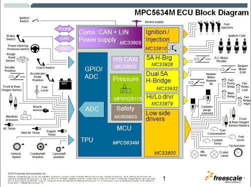 mpc5634m_ecu_block_diagram.jpg