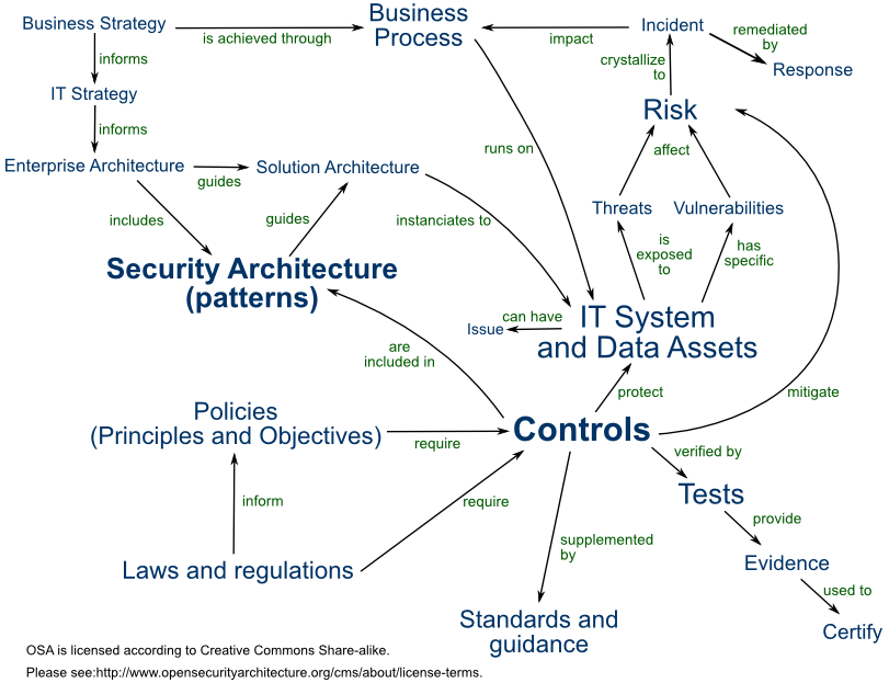 security_architecture.png