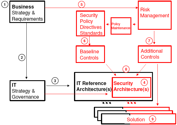 security_architecture_2.png