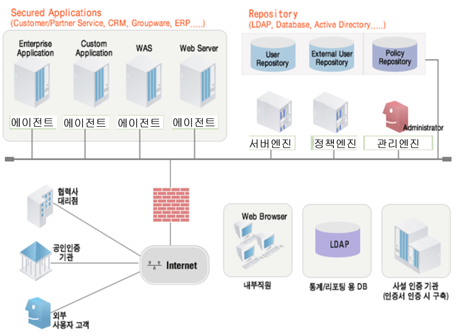 시스템_구성도.png