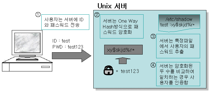 제1유형.png