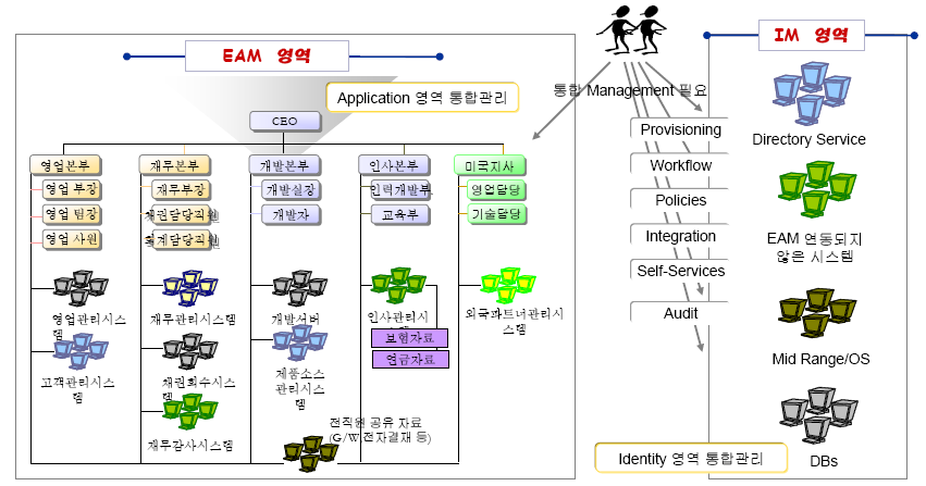 eam과_iam_영역_비교.png