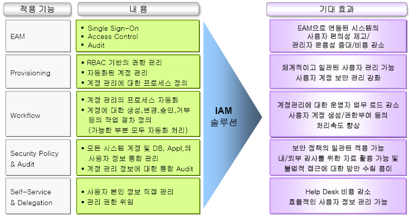 iam_도입_효과.png