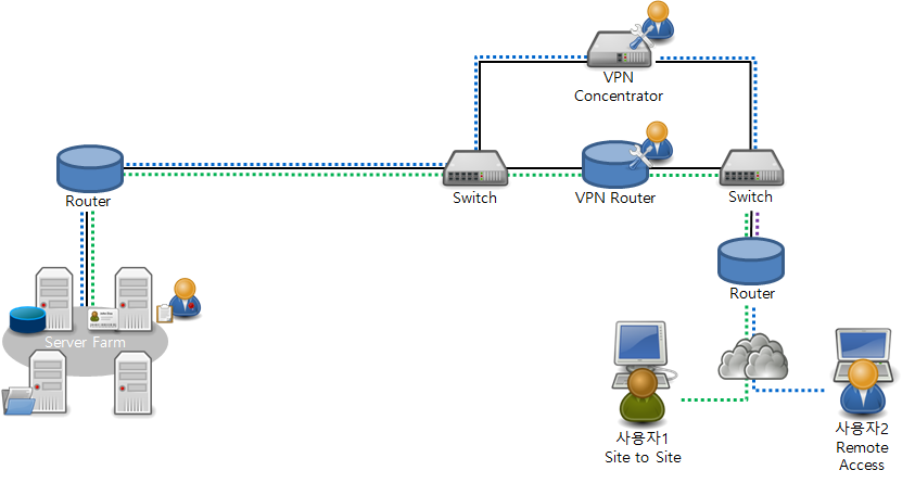 VPN Security Architecture (작성중) VPN Security Architecture (작성중)