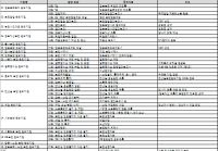 A금융사 ISO27001 & BS10012 인증 컨설팅 사례 A금융사 ISO27001 & BS10012 인증 컨설팅 사례