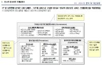 A출연기관 마스터플랜(ISP) 수립 컨설팅 사례 A출연기관 마스터플랜(ISP) 수립 컨설팅 사례